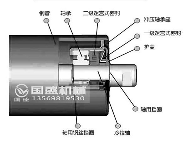 GP槽型托辊
